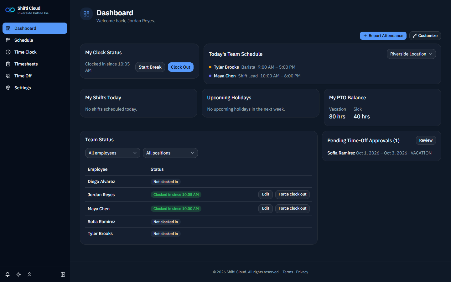 Shifti Cloud dashboard showing today's shifts, live team clock-in status, and PTO balance